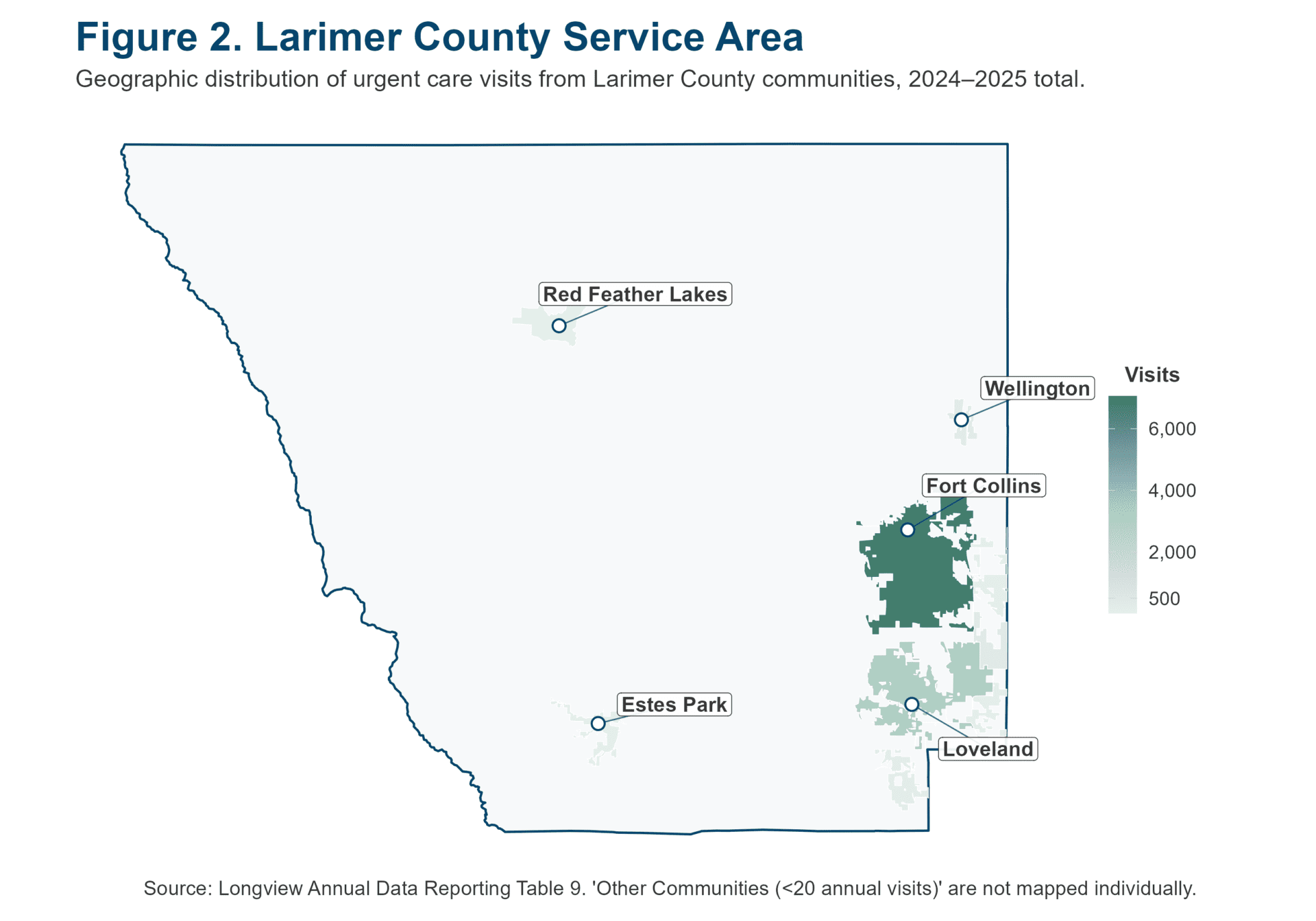 Map of Larimer County, Colorado showing the distribution of urgent care visits in 2024–2025. Densest visits are around Fort Collins, with lighter areas near Loveland, Wellington, Estes Park, and Red Feather Lakes.